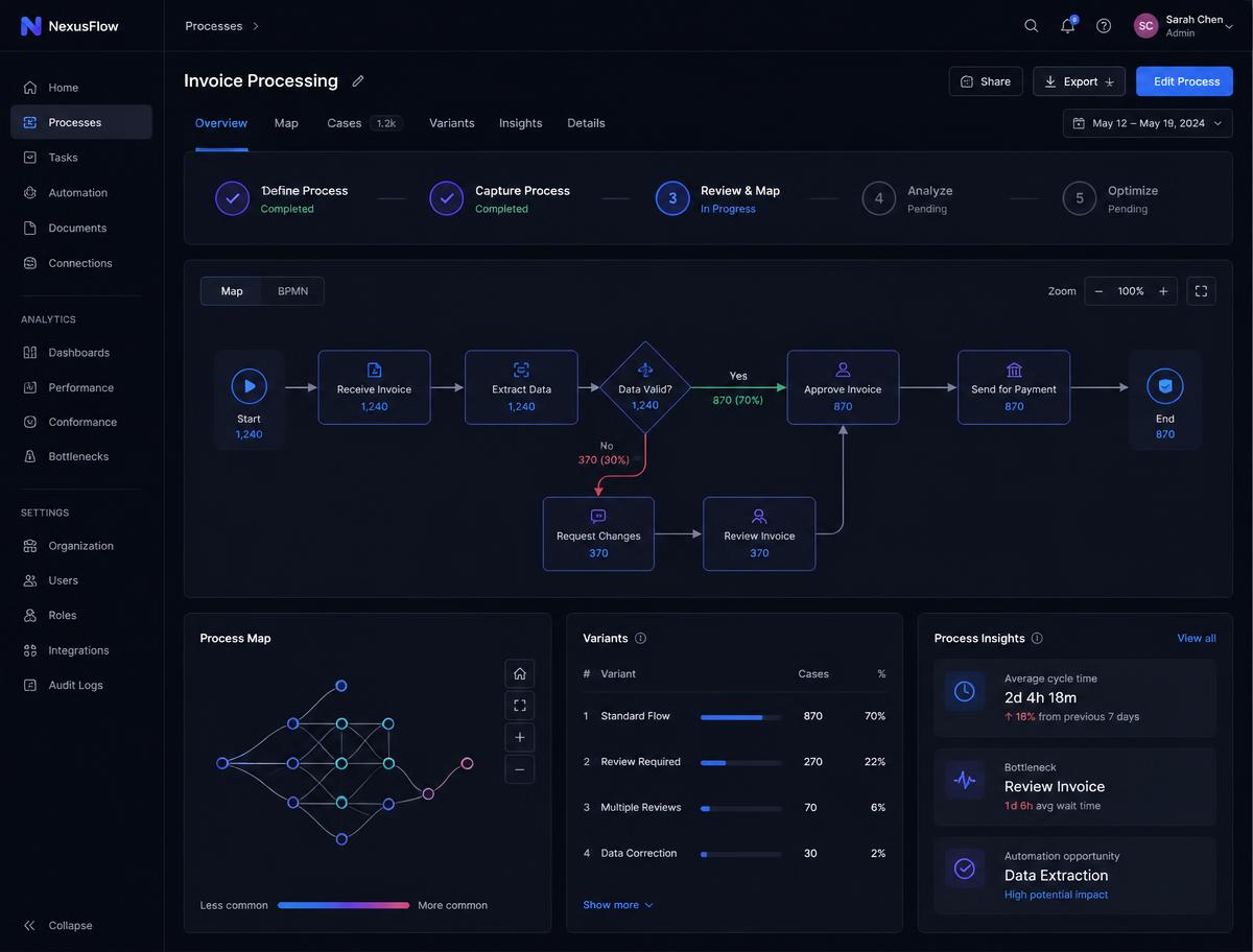 Kinetic hub interface showing a captured process map and SOP steps